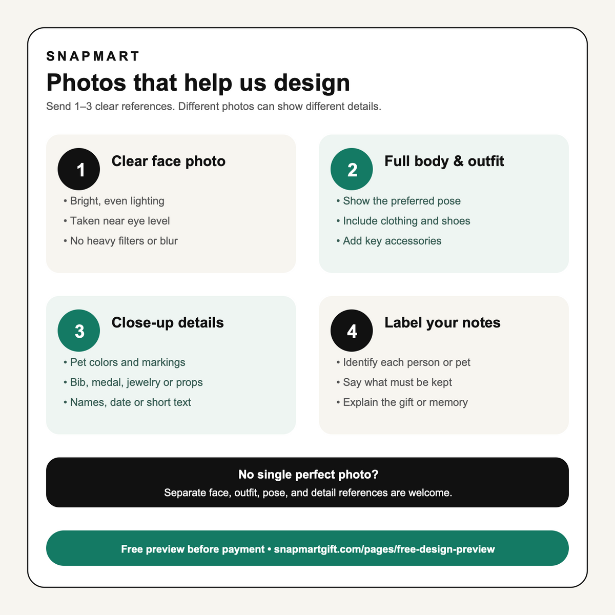 Photo checklist for a custom Snapmart keepsake: clear face, full body and outfit, close-up details, and labeled notes