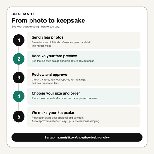 How to order a custom Snapmart keepsake: send photos, receive a free preview, approve, order, and allow approximately 8–10 days for production